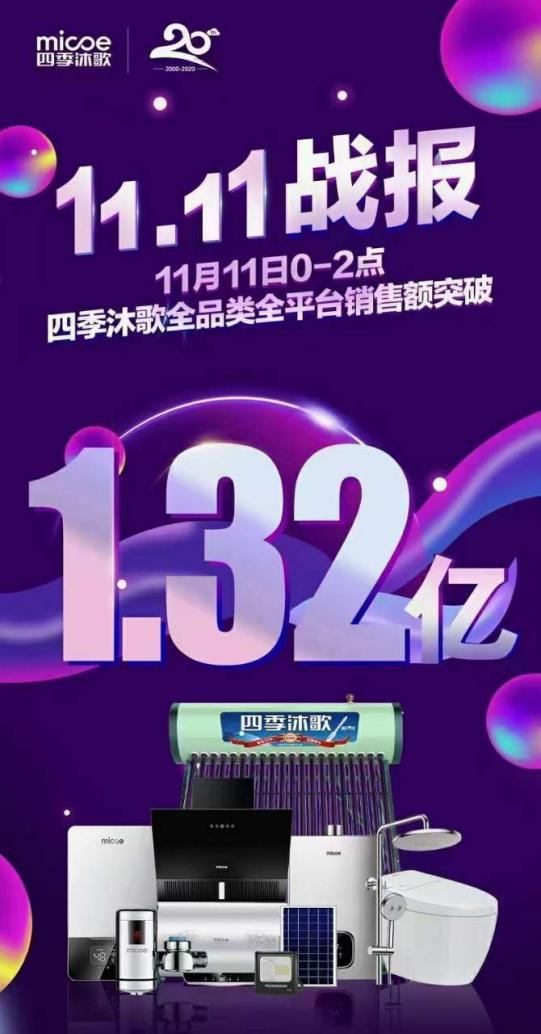 雙11落幕！四季沐歌銷(xiāo)額突破2.18億，王牌產(chǎn)品再創(chuàng)新高