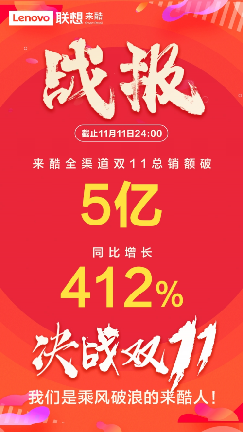 聯(lián)想來酷“雙11”業(yè)績再創(chuàng)新高，智慧零售洪荒之力勢不可擋！