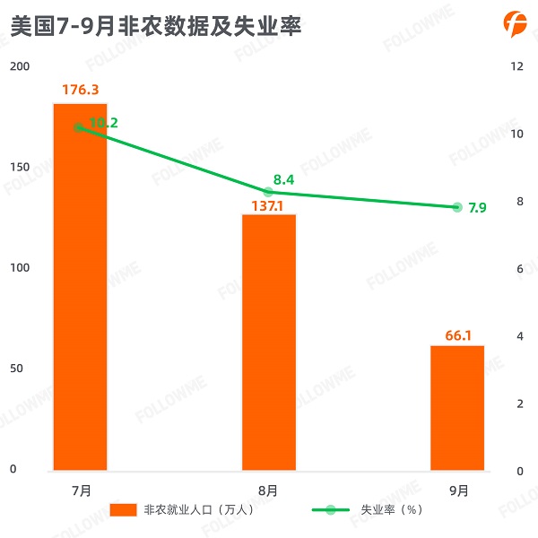 FOLLOWME 2020第三季度社區(qū)交易報(bào)告正式出爐！
