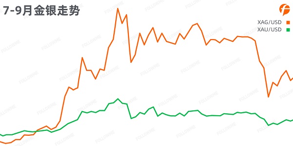 FOLLOWME 2020第三季度社區(qū)交易報(bào)告正式出爐！