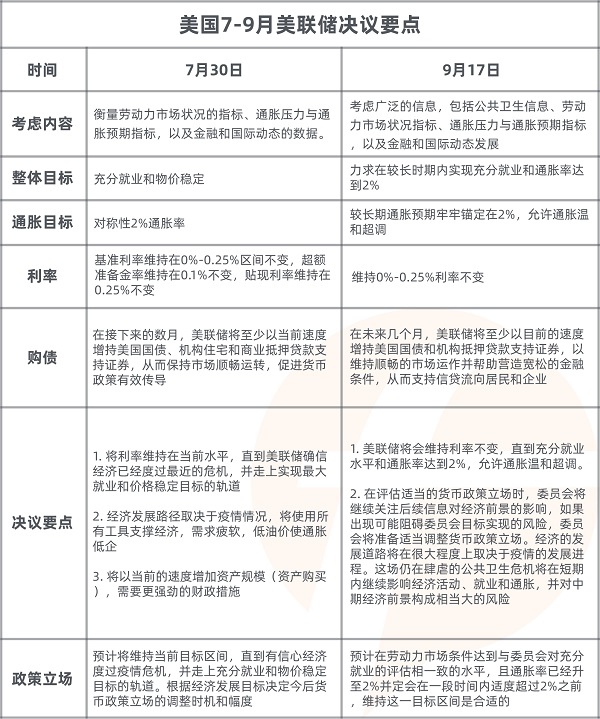 FOLLOWME 2020第三季度社區(qū)交易報(bào)告正式出爐！