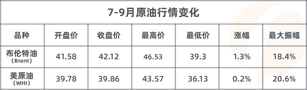 FOLLOWME 2020第三季度社區(qū)交易報(bào)告正式出爐！