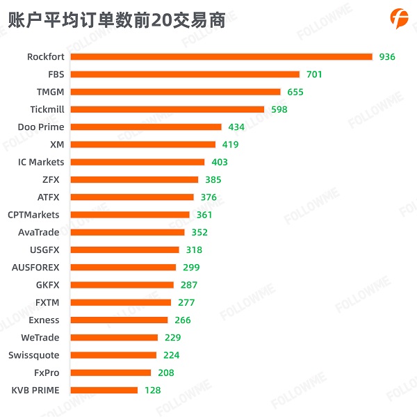 FOLLOWME 2020第三季度社區(qū)交易報(bào)告正式出爐！