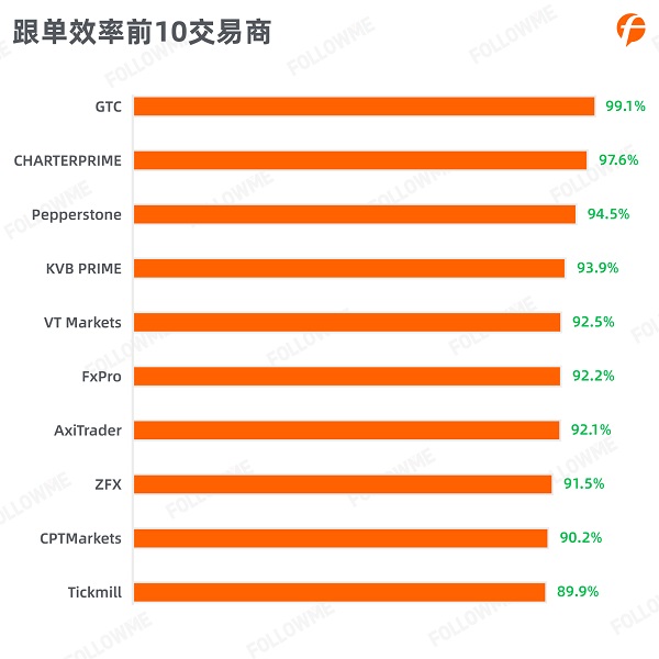 FOLLOWME 2020第三季度社區(qū)交易報(bào)告正式出爐！