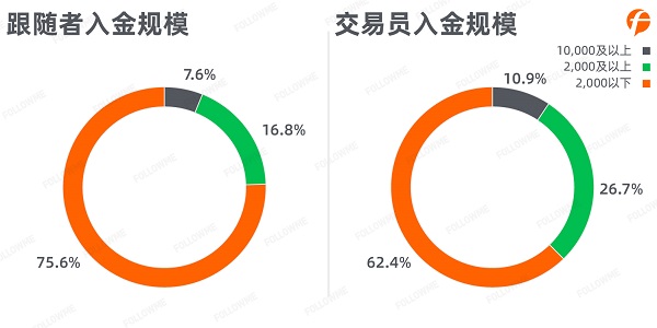 FOLLOWME 2020第三季度社區(qū)交易報(bào)告正式出爐！