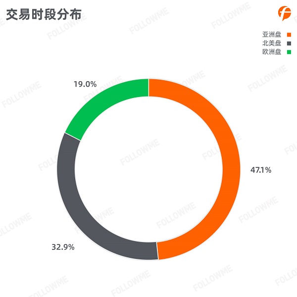FOLLOWME 2020第三季度社區(qū)交易報(bào)告正式出爐！