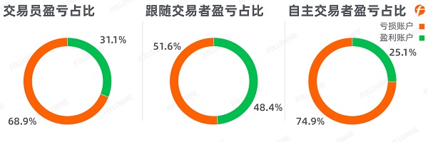 FOLLOWME 2020第三季度社區(qū)交易報(bào)告正式出爐！