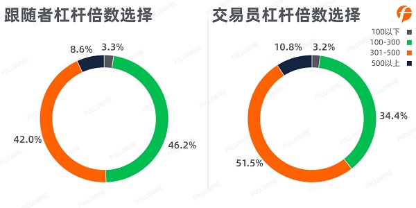 FOLLOWME 2020第三季度社區(qū)交易報(bào)告正式出爐！