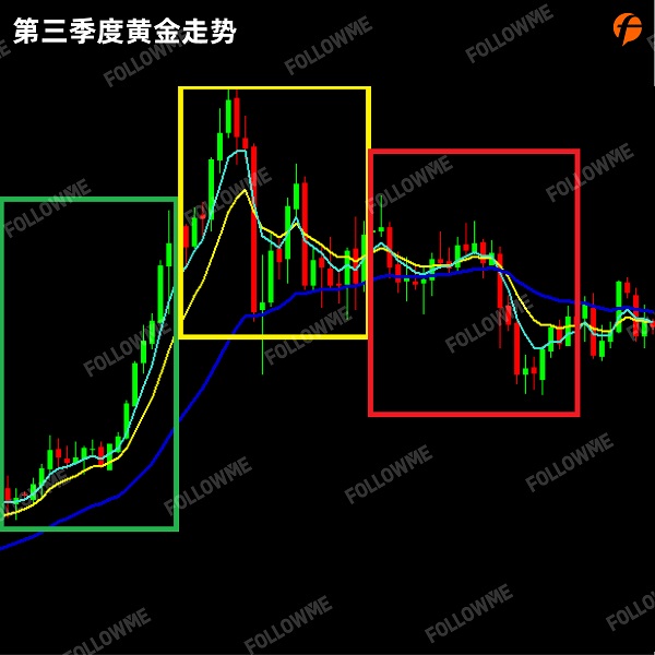 FOLLOWME 2020第三季度社區(qū)交易報(bào)告正式出爐！