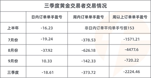 FOLLOWME 2020第三季度社區(qū)交易報(bào)告正式出爐！