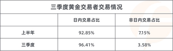 FOLLOWME 2020第三季度社區(qū)交易報(bào)告正式出爐！
