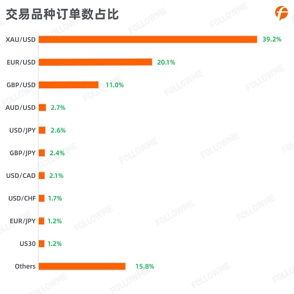 FOLLOWME 2020第三季度社區(qū)交易報(bào)告正式出爐！