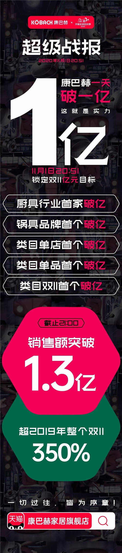德國(guó)康巴赫雙11火爆天貓，映射消費(fèi)者對(duì)品質(zhì)和健康的追求