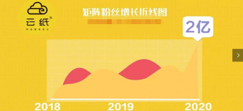當“打工人”遇到雙十一，你要了解云紙這個投資好項目