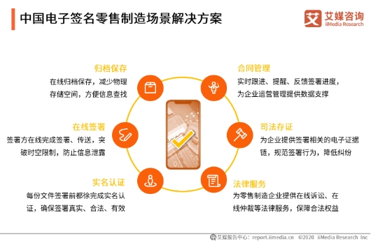 電子簽名紅利期到來，上上簽等頭部平臺加速增長