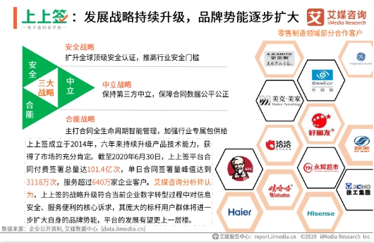 電子簽名紅利期到來，上上簽等頭部平臺加速增長
