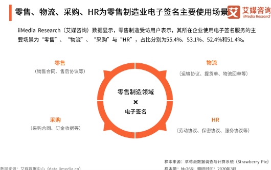 電子簽名紅利期到來，上上簽等頭部平臺加速增長