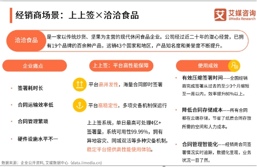 電子簽名紅利期到來，上上簽等頭部平臺加速增長