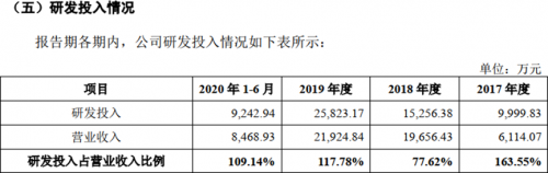 虧損金額巨大！成立8年，云知聲仍未實現(xiàn)自我造血？