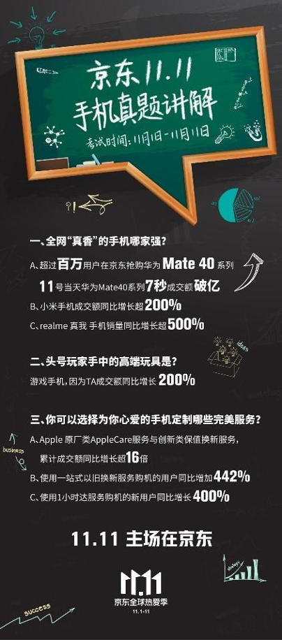 以用戶為中心 京東供給高質(zhì)量產(chǎn)品和服務(wù)拉動(dòng)實(shí)體經(jīng)濟(jì)發(fā)展