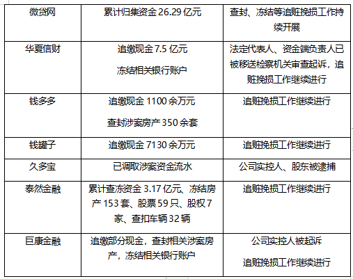 網(wǎng)貸行業(yè)清退，出借人非理性維權(quán)不可取
