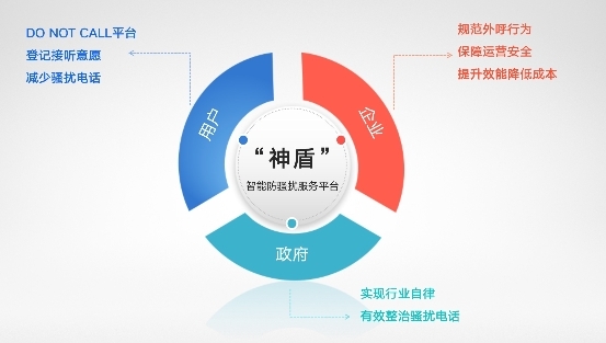 房產(chǎn)中介推出“免電話營銷”承諾 呼叫中心的出路到底在何方？