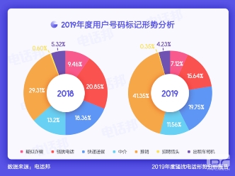 房產(chǎn)中介推出“免電話營銷”承諾 呼叫中心的出路到底在何方？