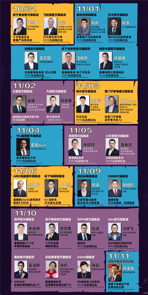 總裁“兇猛”：天貓雙11，消費(fèi)電子行業(yè)是怎么爆發(fā)的？