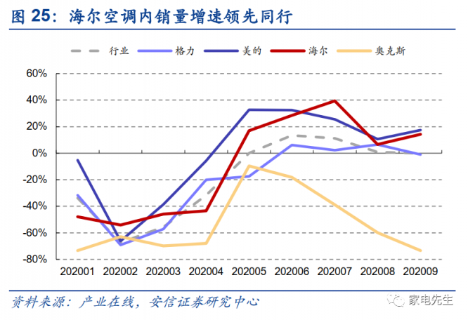 年末港交所上市？安信證券：海爾智家A+H市值可達近4000億元