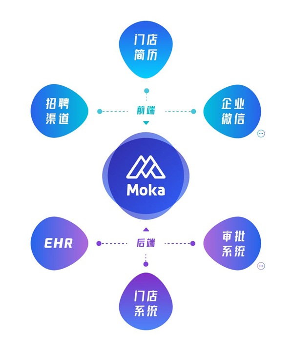 Moka攜手hotwind熱風 打造時尚品牌數字化轉型新范式