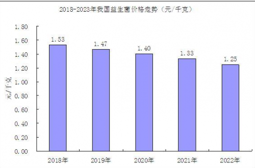 揭秘自然陽(yáng)光：以創(chuàng)新、品質(zhì)益生菌產(chǎn)品對(duì)話新時(shí)代消費(fèi)者健康需求