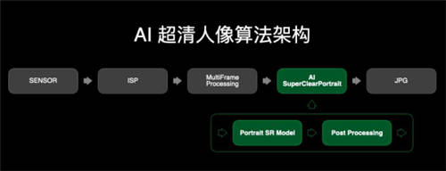 開啟5G人像視頻新時代！OPPO推出全維人像視頻技術系統(tǒng)