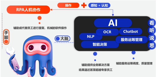 RPA賽道頭部企業(yè)「實(shí)在智能」完成A輪億元人民幣戰(zhàn)略融資，光云科技領(lǐng)投