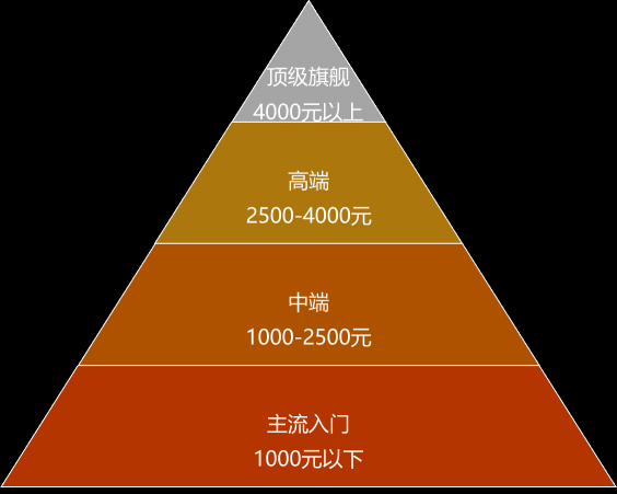 聯(lián)發(fā)科預告6nm天璣新品，可預見的一場市場奇襲
