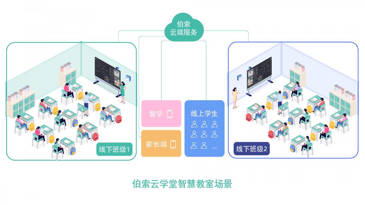 伯索云學堂全新產(chǎn)品版本“伯索+”重磅發(fā)布！
