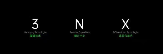 OPPO公開最新“3+N+X”戰(zhàn)略計(jì)劃，共建全新科技世界