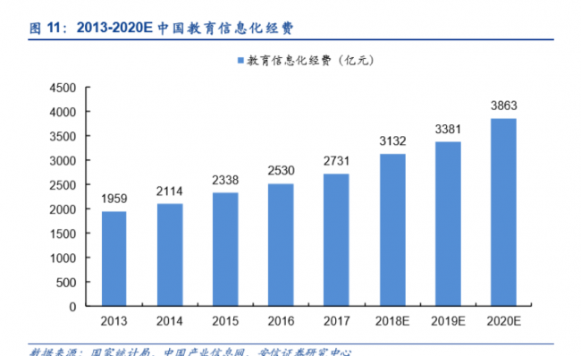 一起教育科技即將赴美IPO，互聯(lián)網(wǎng)+教育成為新風(fēng)口