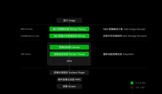 又一黑科技，OPPO發(fā)布全鏈路色彩管理系統(tǒng)，用機體驗再次升級