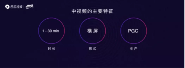 “信誓蛋蛋”抱住了西瓜視頻，職業(yè)經(jīng)理人變身職業(yè)視頻創(chuàng)作人