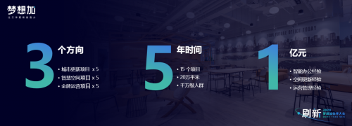夢想加空間公布5年戰(zhàn)略布局：伙伴計劃1億元，目標客戶1萬家
