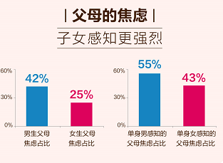 百合佳緣集團婚戀報告：丈母娘看女婿，上進心跑贏“房子”