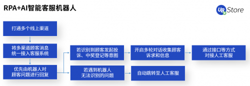 疫后重生的餐飲業(yè)，UB Store破解餐企“線上化”轉(zhuǎn)型痛點(diǎn)