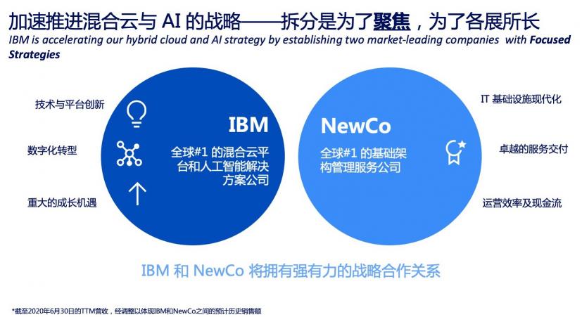 IBM世紀(jì)大拆分的背后：如何抓住萬(wàn)億美元的混合云機(jī)遇？