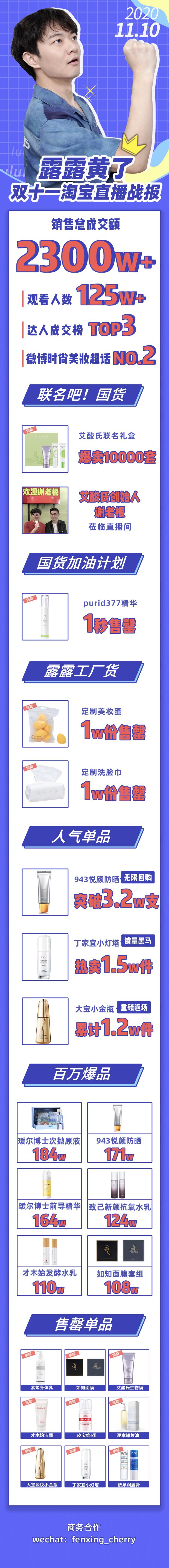 雙11直播破2300w銷售額，露露黃了憑什么？