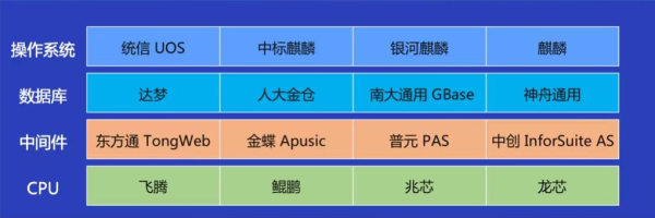 30萬款App背后的支持 融云的全球化通信之旅