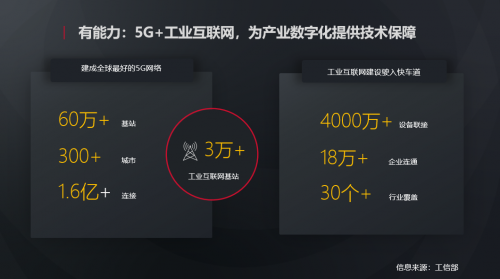 華為胡厚崑：我國工業(yè)互聯(lián)網(wǎng)進入快速發(fā)展期，新興數(shù)字技術(shù)是經(jīng)濟和社會轉(zhuǎn)型的重要驅(qū)動力量