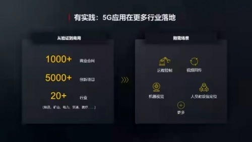華為胡厚崑：我國工業(yè)互聯(lián)網(wǎng)進入快速發(fā)展期，新興數(shù)字技術(shù)是經(jīng)濟和社會轉(zhuǎn)型的重要驅(qū)動力量