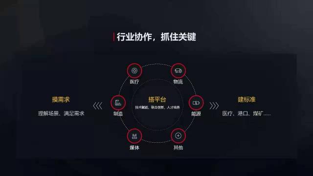 華為胡厚崑：推動(dòng)5G+工業(yè)互聯(lián)網(wǎng)發(fā)展，要重視持續(xù)創(chuàng)新、安全保障和行業(yè)融合