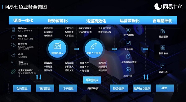 雙十一背后的冷思考，電商如何塑造后疫情時(shí)代競爭力