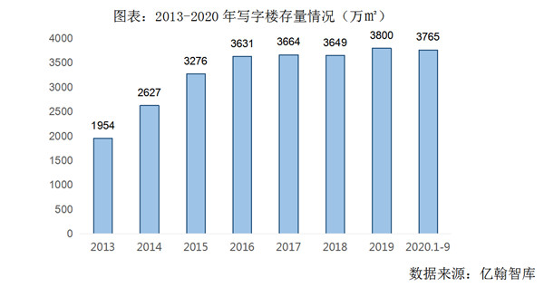 逆風(fēng)翻盤(pán)，世茂如何在2020穩(wěn)步上揚(yáng)？